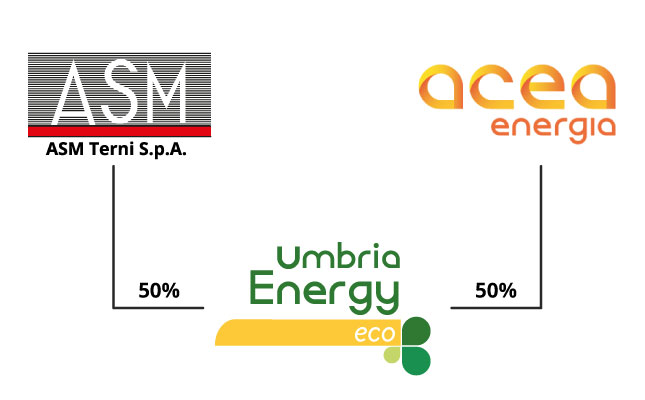 Struttura societaria Umbria Energy